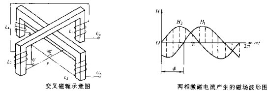 什么是交叉磁軛型磁粉探傷機(jī)?