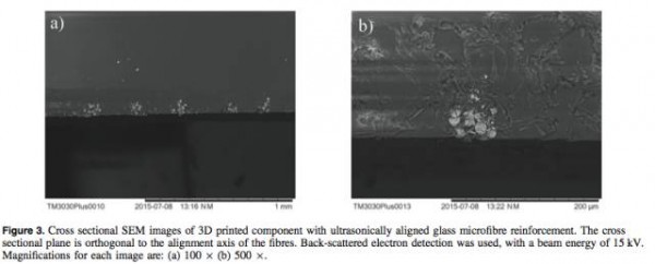 超聲波技術，開啟3D打印纖維增強復合材料的新時代