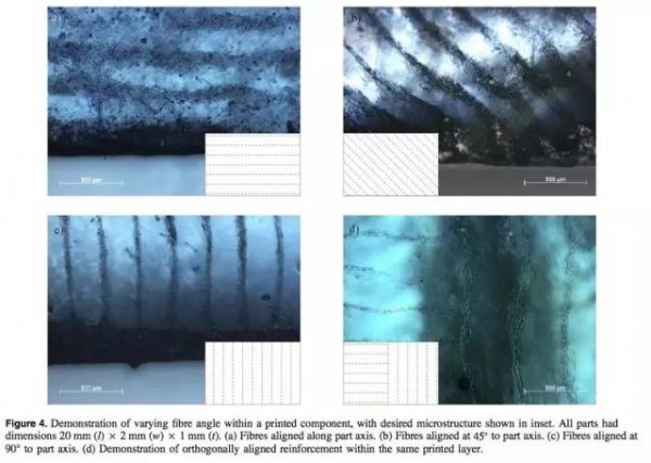 超聲波技術，開啟3D打印纖維增強復合材料的新時代
