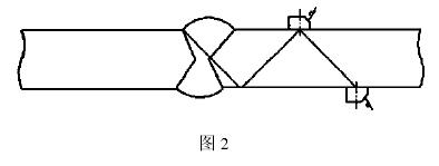 檢測焊縫橫向裂紋缺陷的一些超聲波檢測方法